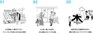 持続可能な書店モデルの開発
