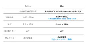 改装前後の比較