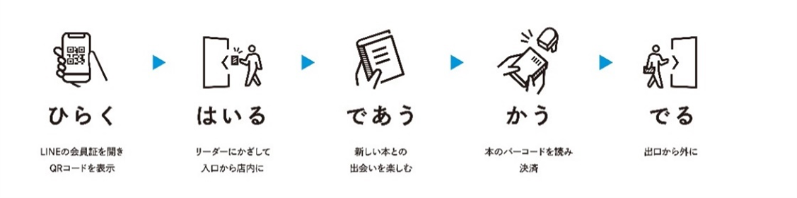 入退店の流れ