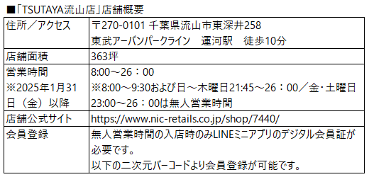 TSUTAYA流山店 店舗概要